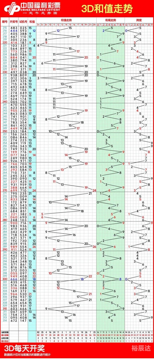 11选五开奖结果走势图11选五开奖结果走势图分析-第2张图片