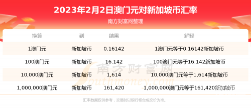 澳门2o20年另版资料澳门2023资料大全