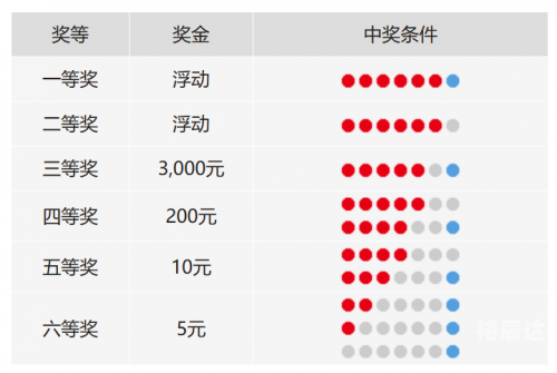 福利彩票双色球最新一期中奖号码揭晓-第2张图片