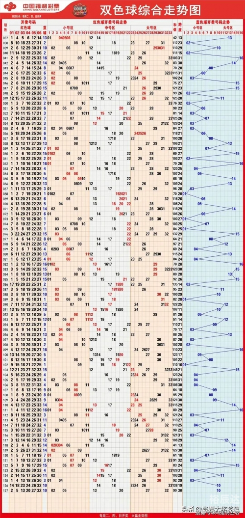 福利彩票双色球最新一期中奖号码揭晓