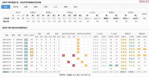 福彩3d千禧试机号码金码关注码3D千禧试机号码金码关注码揭秘
