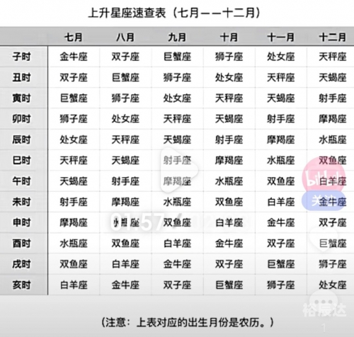 上升星座查询表上升星座查询表，揭示你的星座秘密