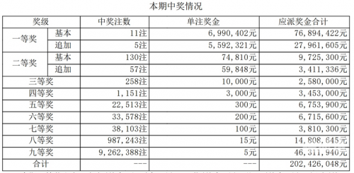 安徽11选五全国开奖号码安徽11选五5开奖一定牛-第3张图片