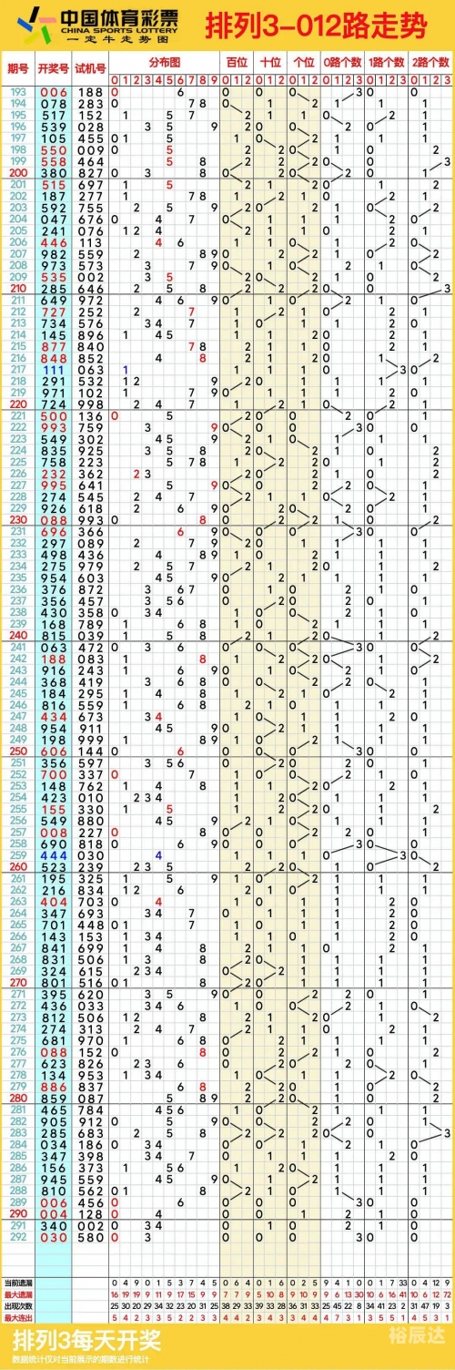 排列五走势图综合版带连线-第1张图片