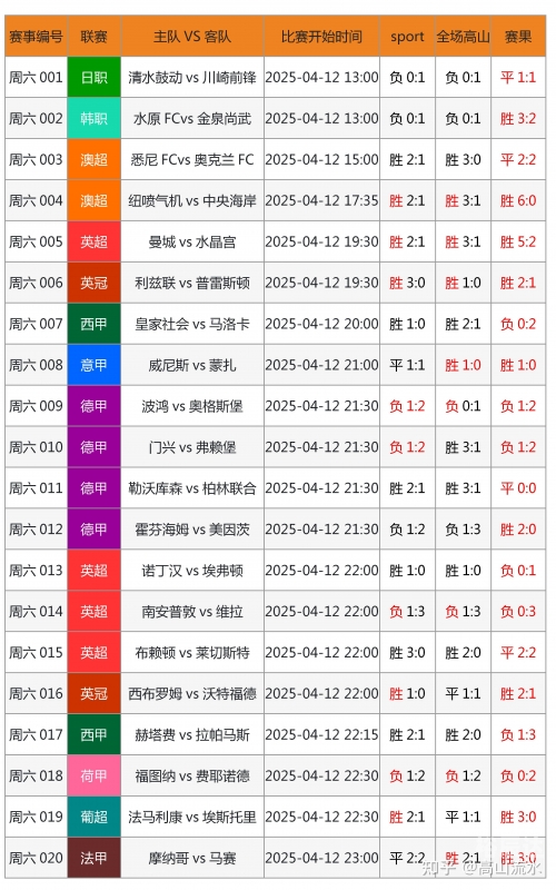 彩客网竞彩足球完整版手机版彩客网竞彩足球完整版-第1张图片
