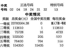 王中王开奖结果49333王中王开奖结果揭晓，49333