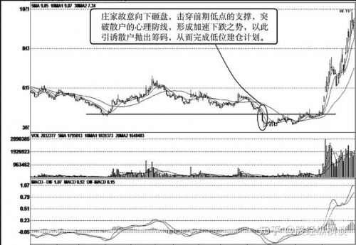 601118股票601118股票分析