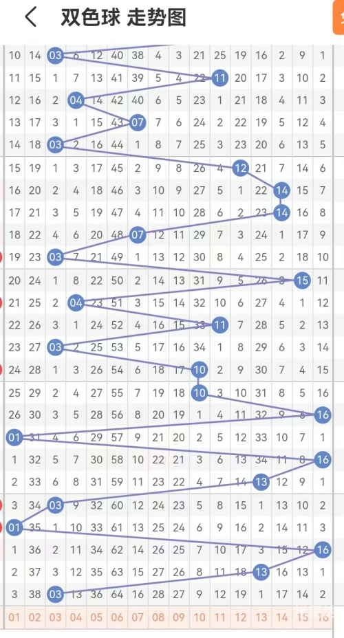 双色球开奖记录历史记录表双色球开奖记录-第2张图片