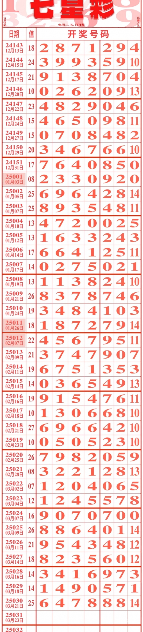 7星彩开奖结果揭晓，幸运的瞬间-第1张图片