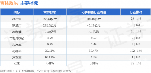 吉林11选五开奖结果查询一定牛