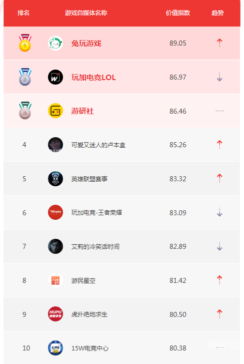 爱手游TOP爱手游TOP榜单揭晓-第2张图片