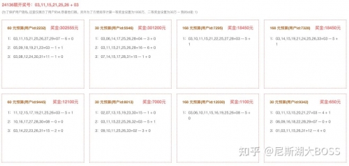 双色球33期预测双色球33期预测文章-第2张图片