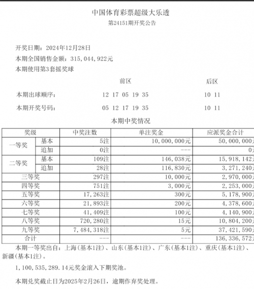 揭秘11选5开奖结果
