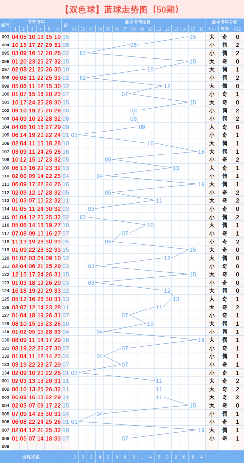 双色球走势图表新浪双色球走势图表新浪文章-第1张图片