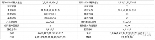 大乐透预测精准专家文章-第2张图片