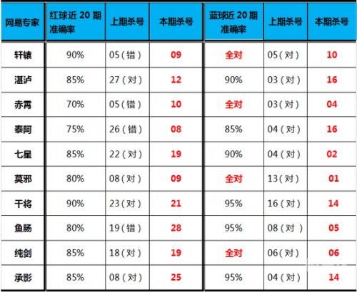 腾讯分分彩计划腾讯分分彩计划，彩梦启航