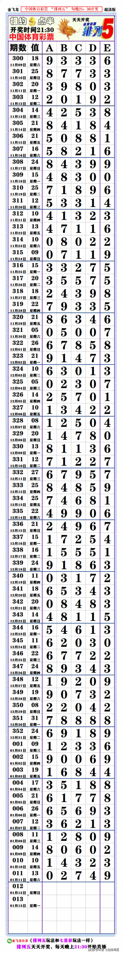排列五今日开奖号揭晓-第2张图片