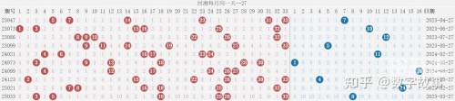 双色球2023年3月4期开奖结果揭晓-第1张图片