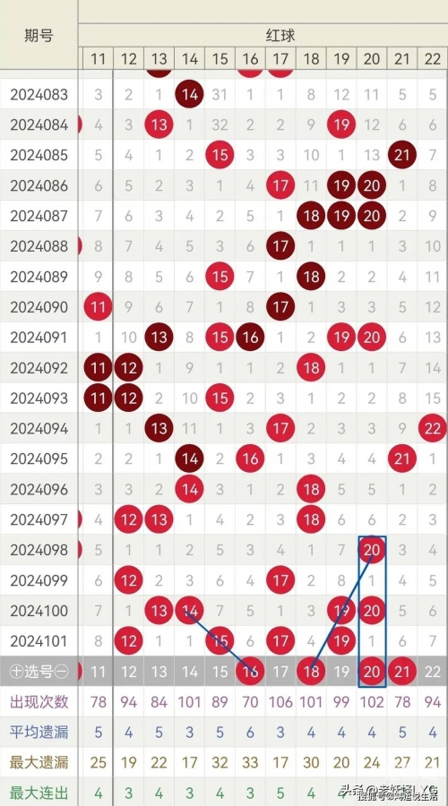 双色球基本走势图新浪版双色球基本走势图新浪解读