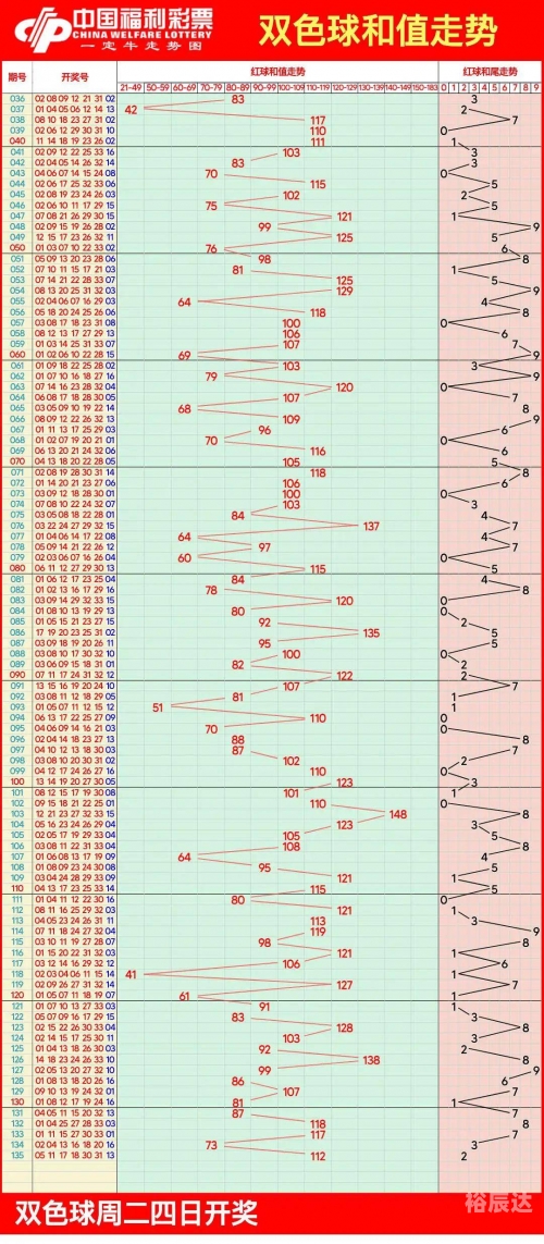 双色球开奖基本走势图带连线分析