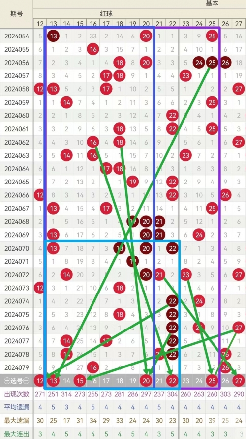 双色球精准100%预测号码双色球精准100%预测号码