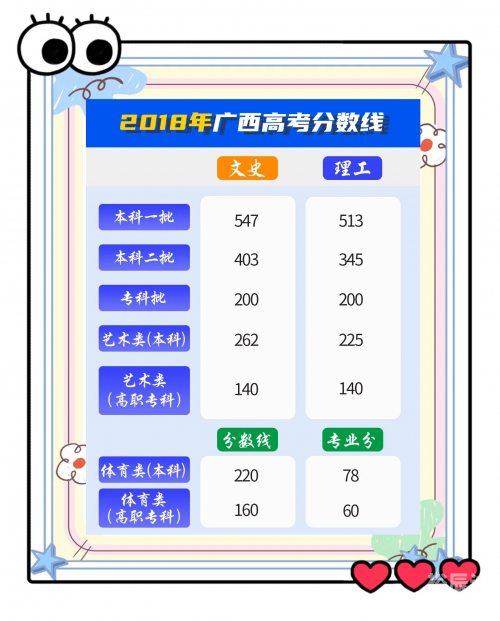 2013职高高考分数线解析-第3张图片