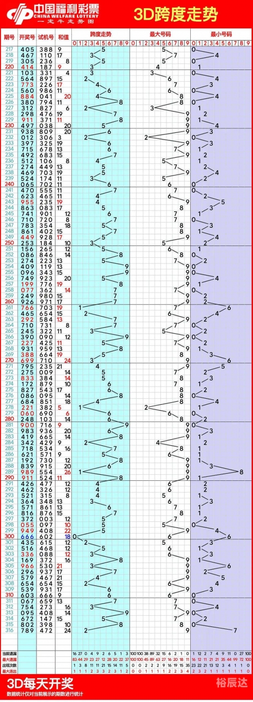 福彩3d八卦图揭秘