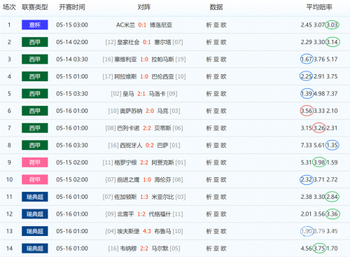 14场胜负彩开奖结果24098揭晓14场胜负彩开奖结果