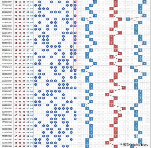 山东11选五5开奖结果走势图一山东11选五5开奖走势图分析-第1张图片