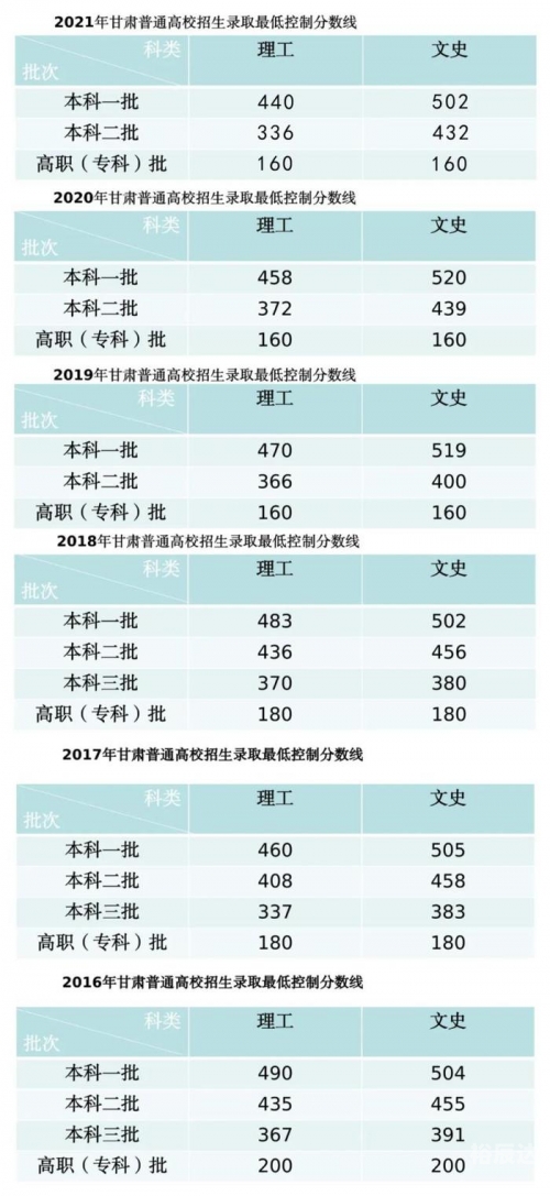 2023一本二本三本的分数线预估2023一本二本三本分数线解析