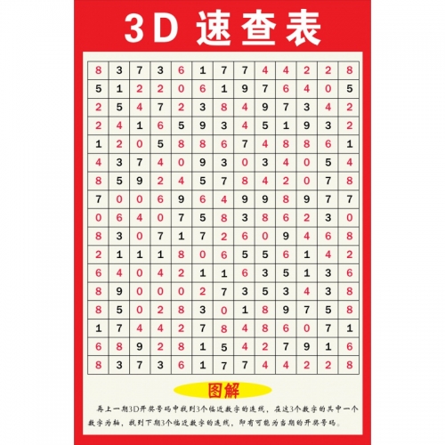 福彩3d试机号走势图福彩3D试机号走势图，揭秘数字背后的神秘力量