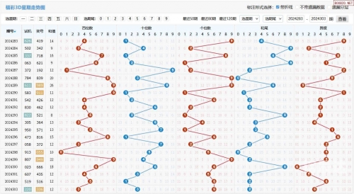 福彩3d试机号走势图福彩3D试机号走势图，揭秘数字背后的神秘力量-第2张图片