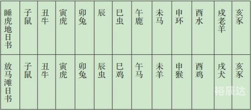 2019生肖号码表