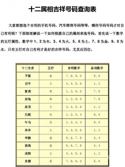 2019生肖号码表-第2张图片