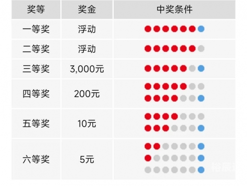 开奖结果查询开奖结果查询