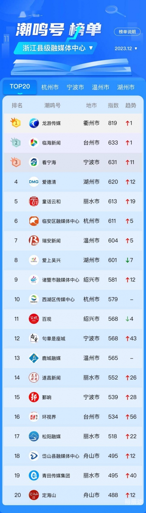 浙江11选五5开奖号码浙江11选五5开奖号码文章-第3张图片