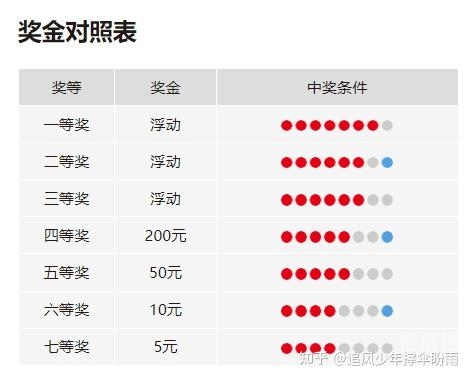 海南七星彩精彩论坛，探索彩票新世界
