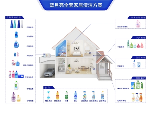 蓝月亮网站，探索科技与生活的交汇点-第2张图片
