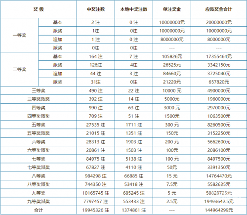2019开码结果査询开奖2019全年开码结果记录-第2张图片