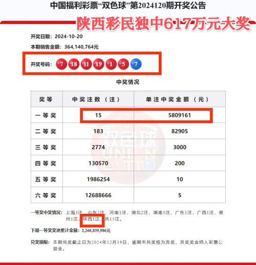 今晚双色球结果查询今晚双色球结果揭晓