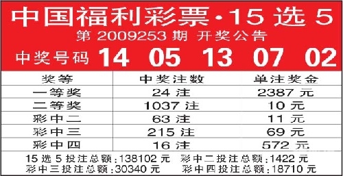 2010开奖记录2010开奖记录回顾