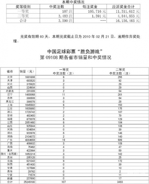 2010开奖记录2010开奖记录回顾-第2张图片