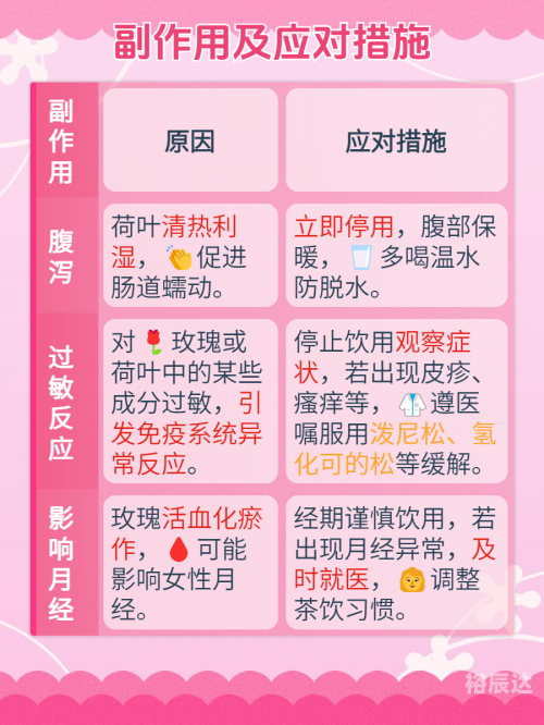 荷叶茶减肥效果荷叶茶减肥效果研究