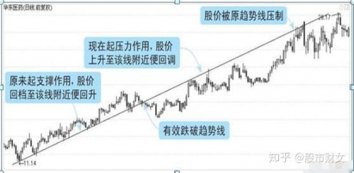 快乐8最新的走势图快乐8最新走势图解析，把握市场机遇