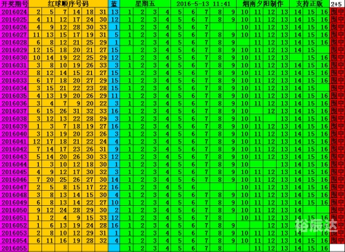双色球55期文章