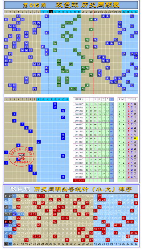 双色球55期文章-第2张图片