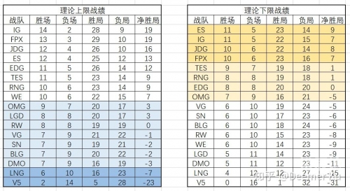 2020lpl春季赛赛程表2020LPL春季赛赛程