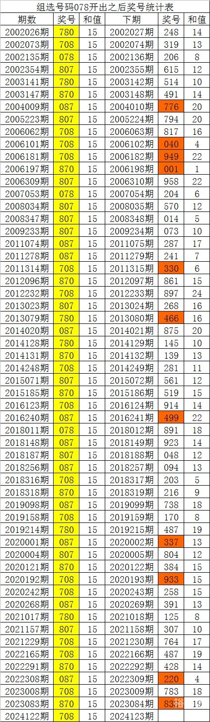 白小姐三肖三码期期准免费准一白小姐三肖三码期期准免费准一，揭秘精准预测的神秘力量-第3张图片