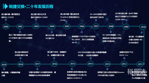 彩龙网排列三选号工具彩龙网，引领网络新时代-第3张图片