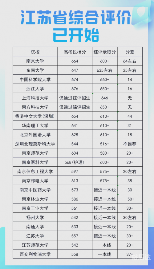 江苏高考分数线2019-第2张图片